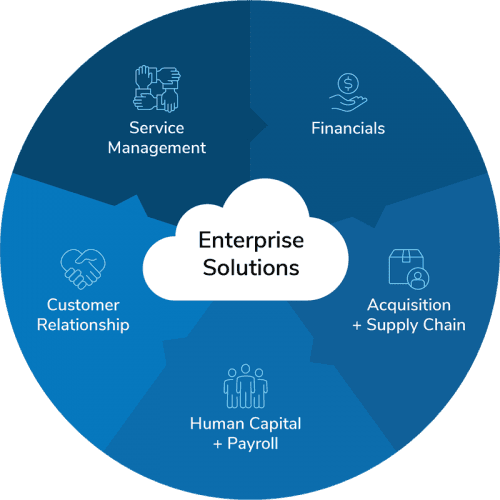 Enterprise Solutions Photo